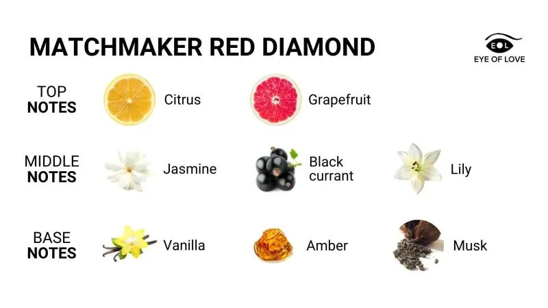 EOL Matchmaker Pheromon Parfüm Red Diamond - 30 ml