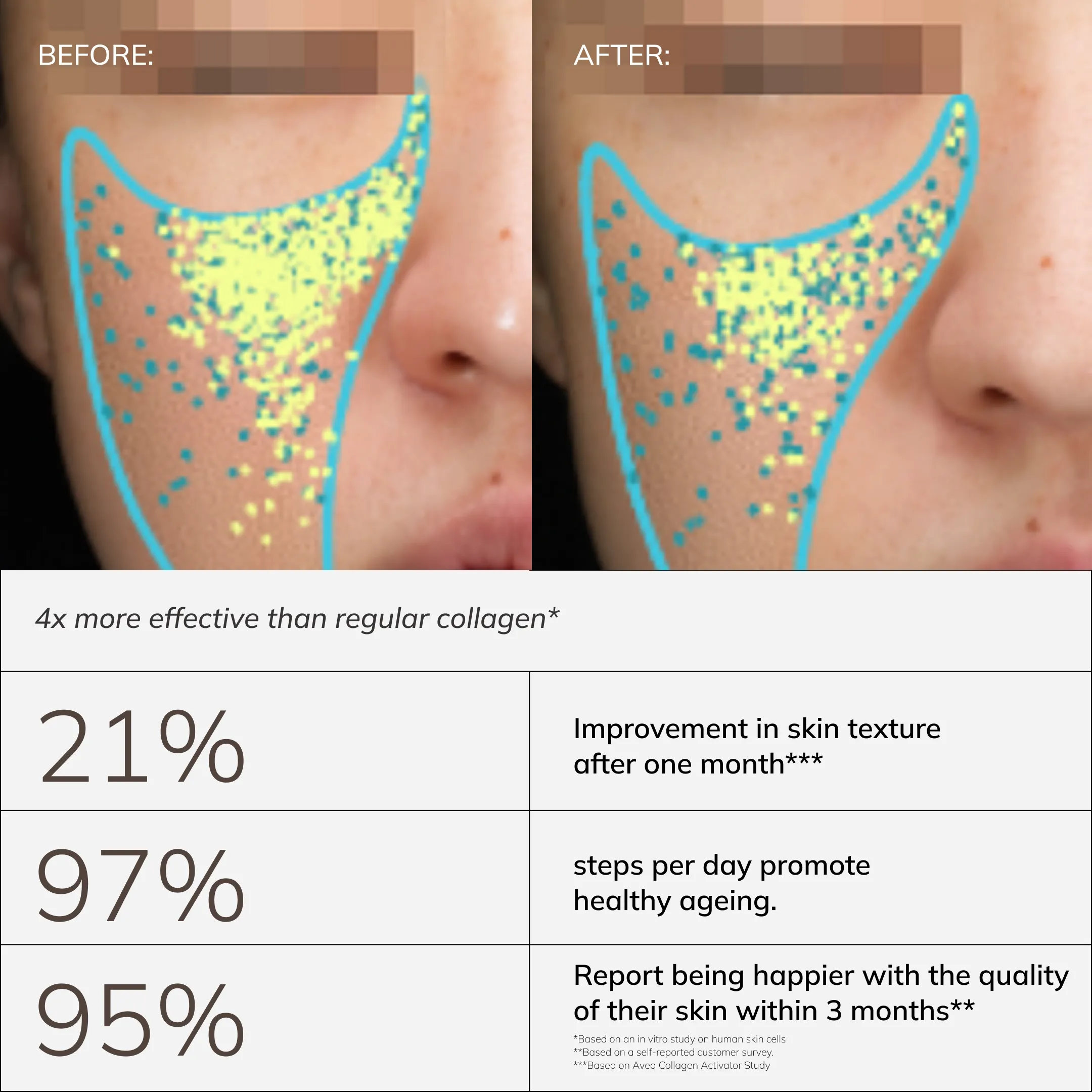 Skin Longevity Bundle – Bild 11