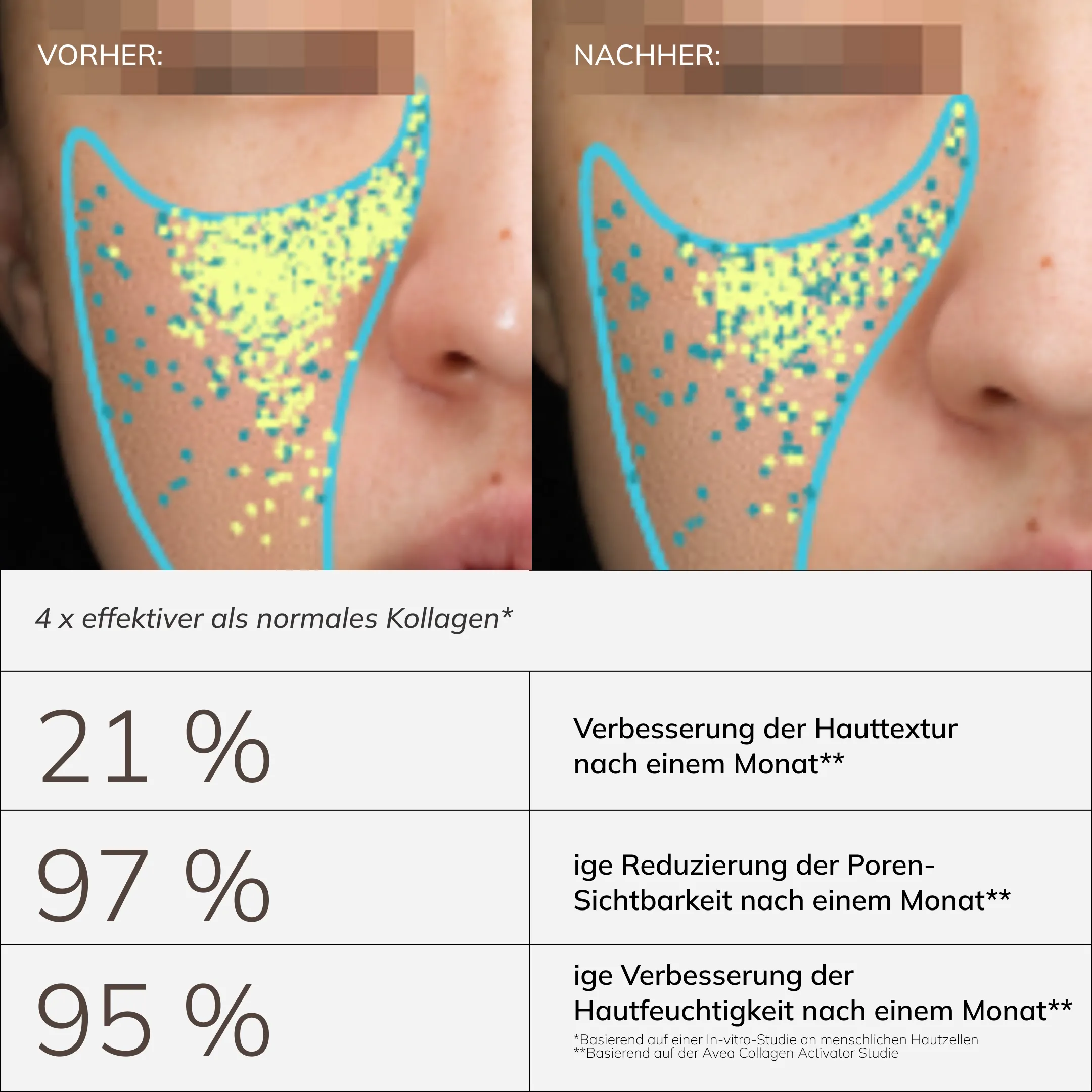 Skin Longevity Bundle – Bild 10