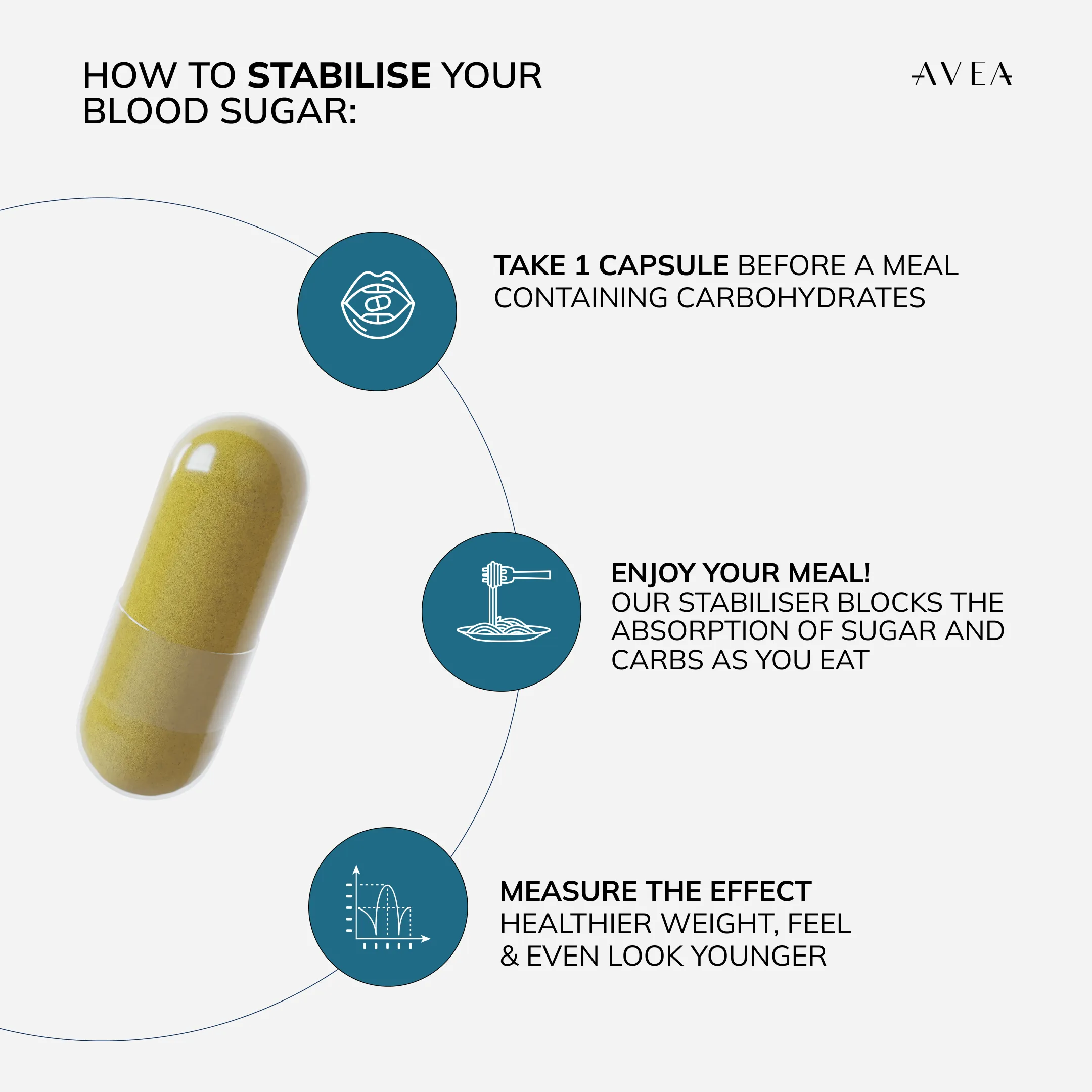 Metabolic Control Routine – Bild 5