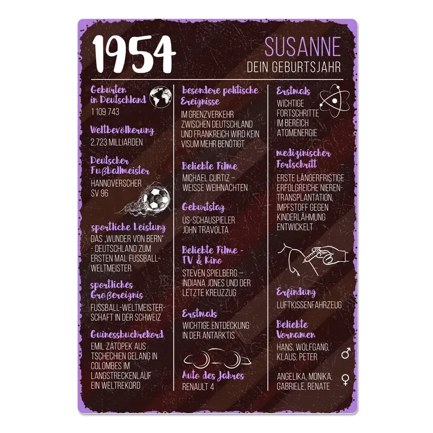 Geburtstagsgeschenk - Blechschild A4 mit den Daten vom Geburtsjahr Geburtstagsgeschenk - Blechschild A4 mit den Daten vom Geburtsjahr