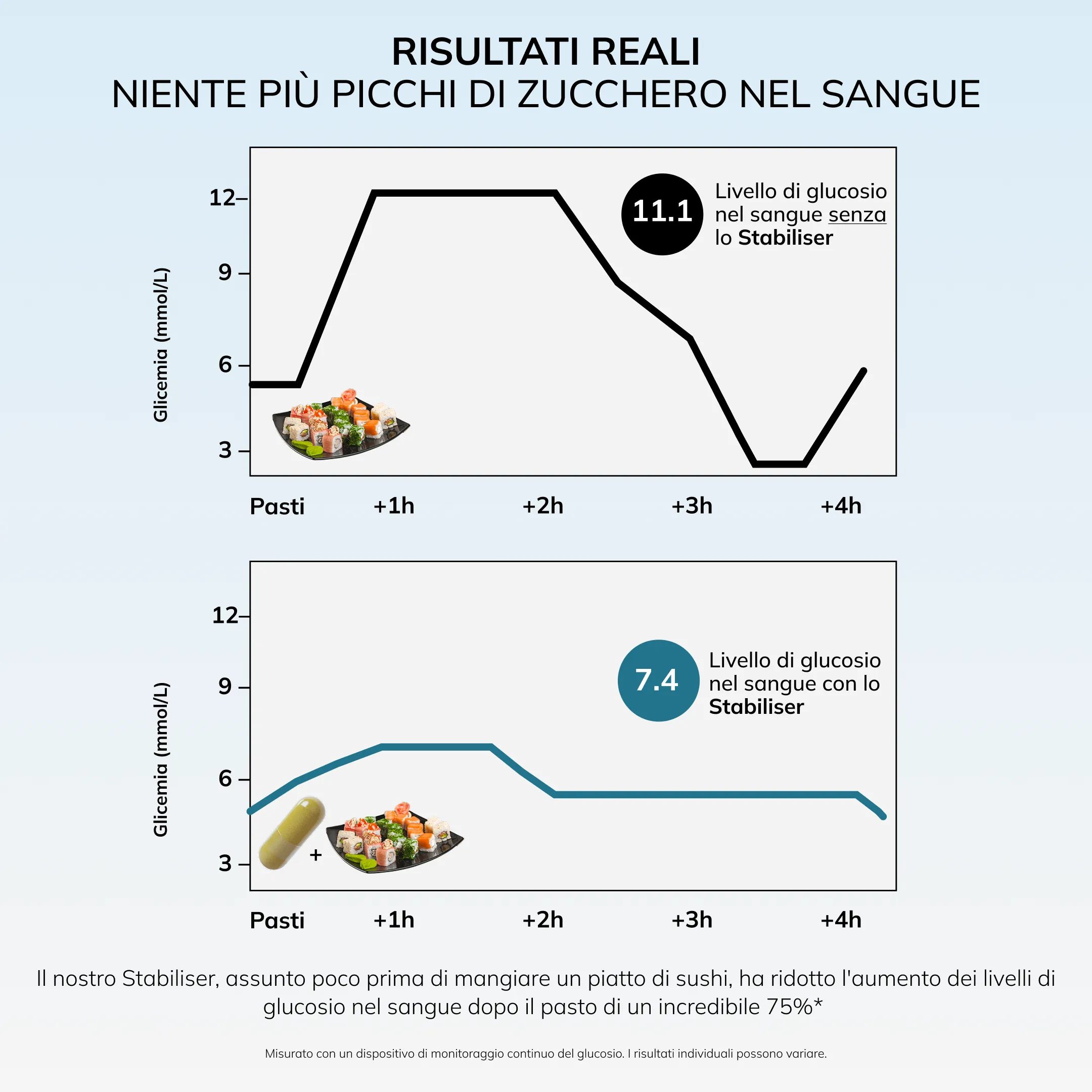 Metabolic Control Routine – Bild 10