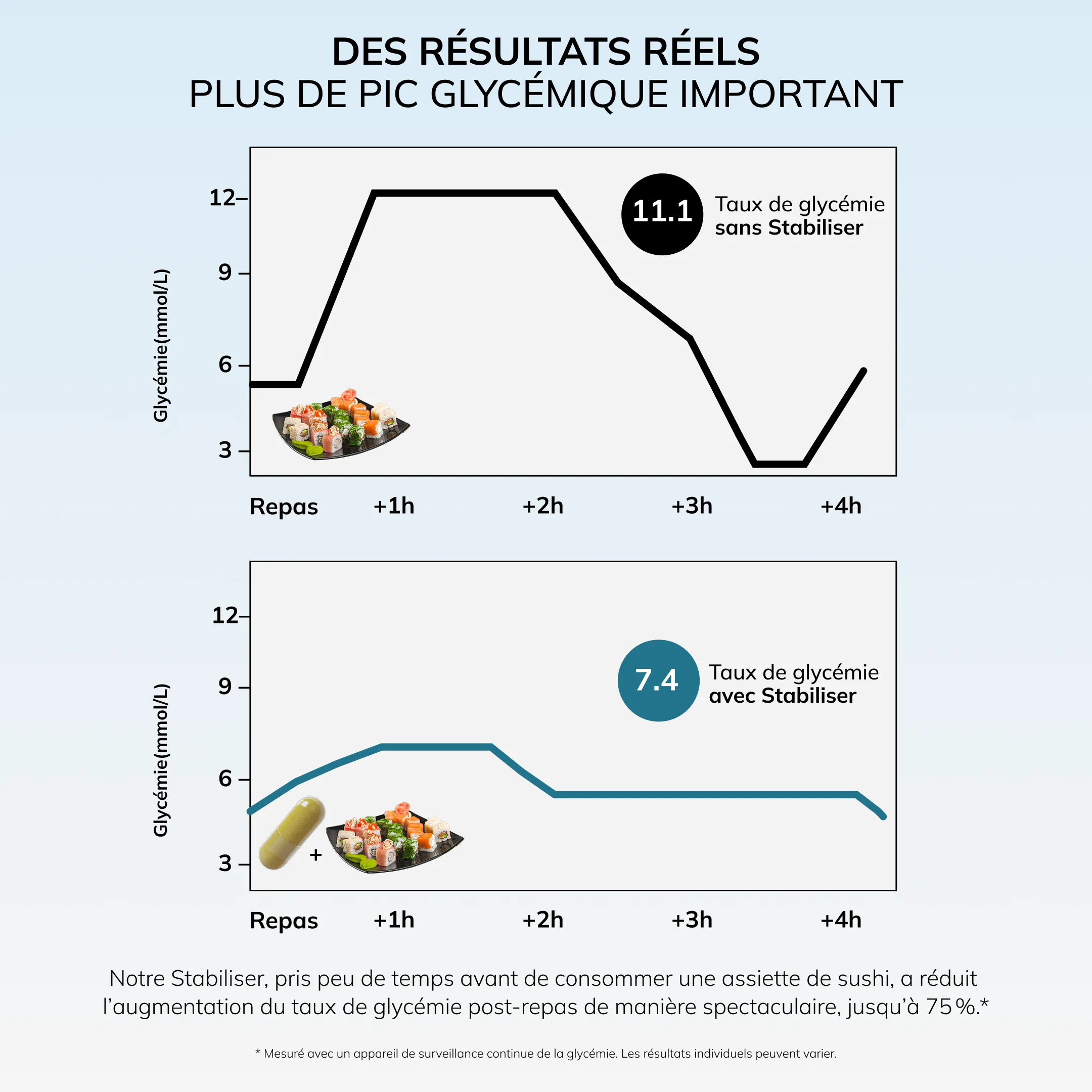 Metabolic Control Routine – Bild 11