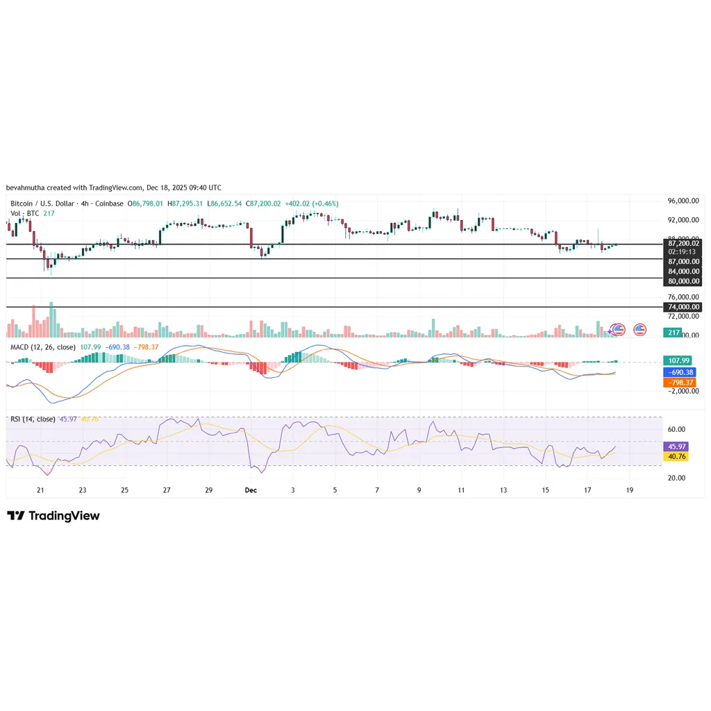 Will Bitcoin Crash to K as Japan Eyes Rate Hike on December 19? Will Bitcoin Crash to K as Japan Eyes Rate Hike on December 19?