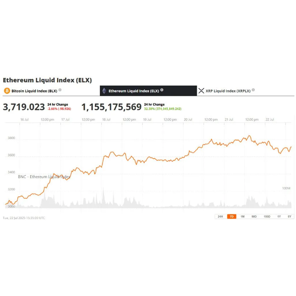 Ethereum (ETH) Price Prediction: Analyst Forecasts Ethereum Surge to ,000 by Year-End Following July Rebound – Brave New Coin Ethereum (ETH) Price Prediction: Analyst Forecasts Ethereum Surge to ,000 by Year-End Following July Rebound – Brave New Coin