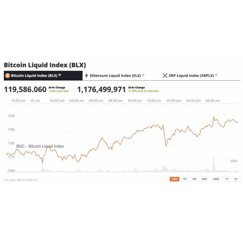Trump Media’s B Bitcoin Buy Throws Doubt on Halving Theory – Brave New Coin Trump Media’s B Bitcoin Buy Throws Doubt on Halving Theory – Brave New Coin