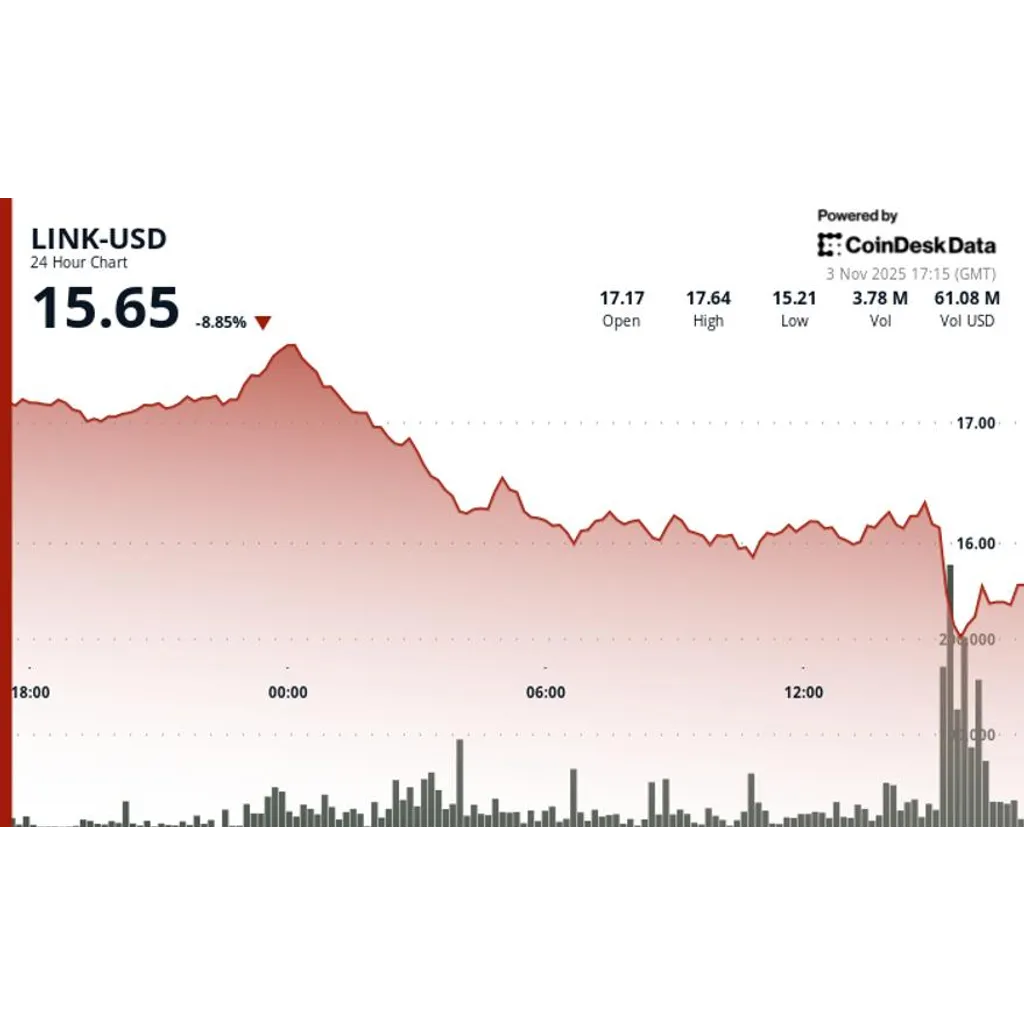 Crypto markets decline 10 percent amid selloff as Rewards Season 1 approaches Crypto markets decline 10 percent amid selloff as Rewards Season 1 approaches