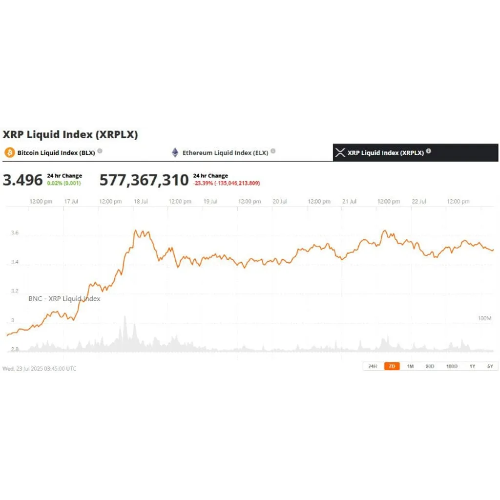 XRP Price Prediction: XRP Defends Key Levels—Can Ripple Price Convert .60 Resistance Into Support? – Brave New Coin XRP Price Prediction: XRP Defends Key Levels—Can Ripple Price Convert .60 Resistance Into Support? – Brave New Coin