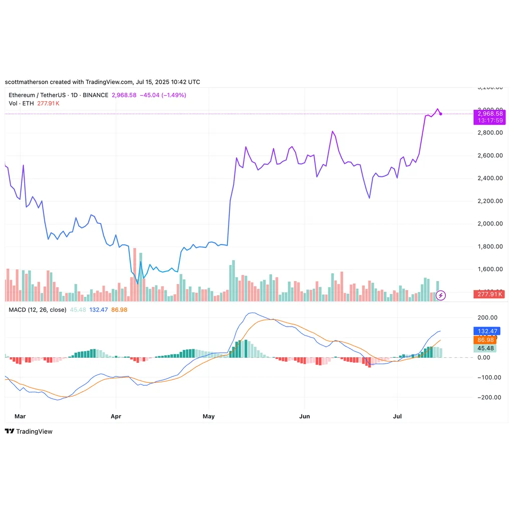Ethereum Forms ‘Pure Cup And Handle’ Pattern After Hitting ,000, Analysts Set New Targets Ethereum Forms ‘Pure Cup And Handle’ Pattern After Hitting ,000, Analysts Set New Targets