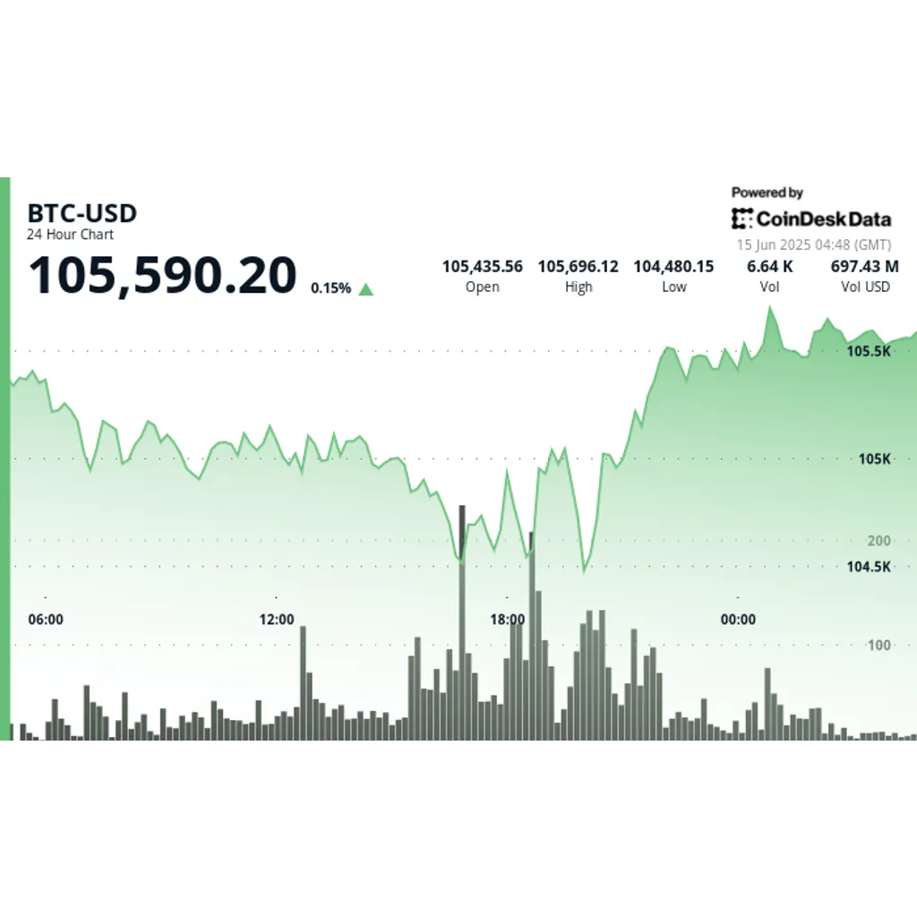 Bitcoin News: Bitwise’s Jeff Park Says Wholecoiner Status Is the New American Dream Bitcoin News: Bitwise’s Jeff Park Says Wholecoiner Status Is the New American Dream