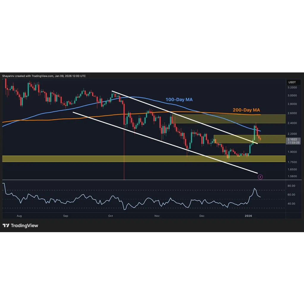 What Is XRP’s Next Move as Bullish Momentum Quickly Faded? What Is XRP’s Next Move as Bullish Momentum Quickly Faded?