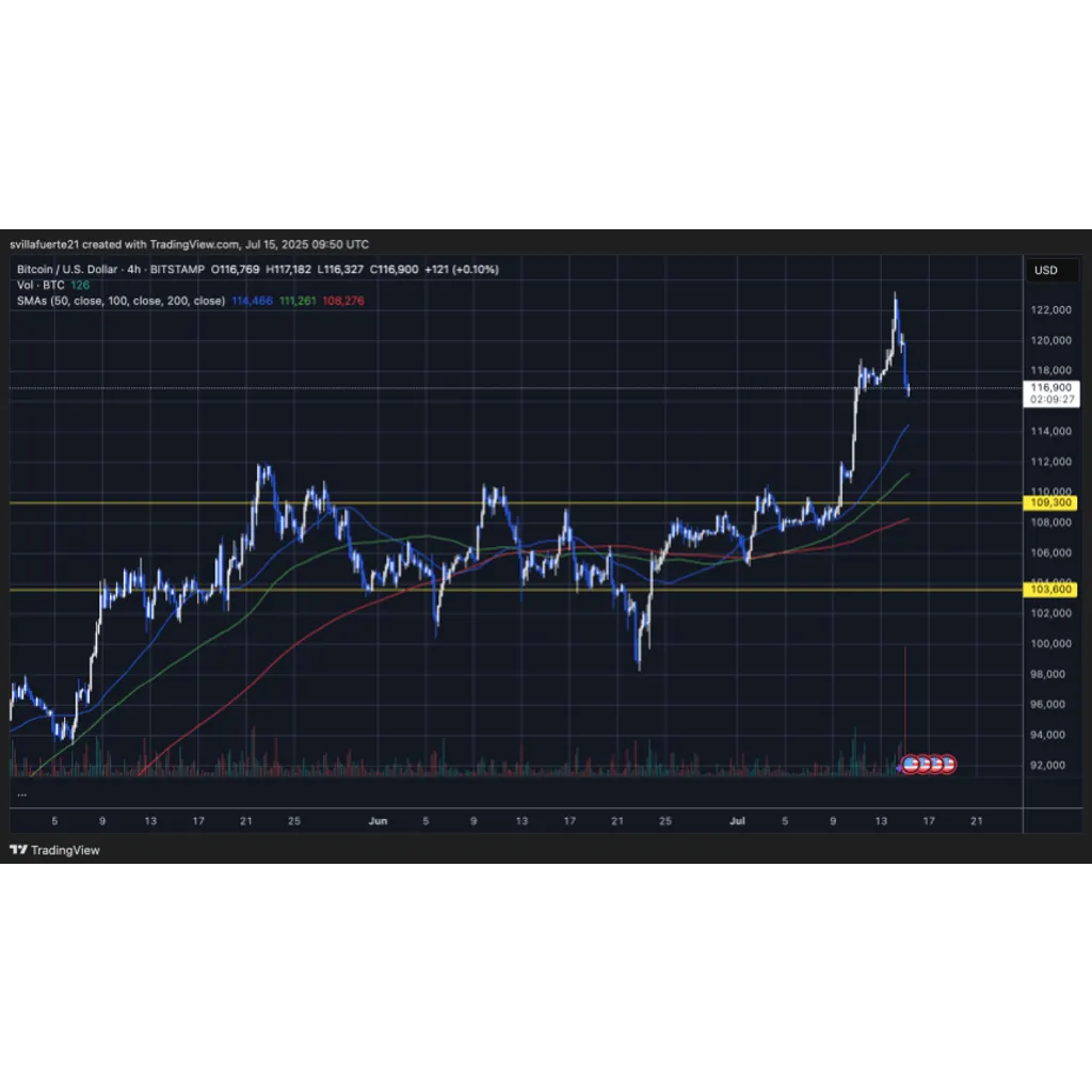 Bitcoin Bears Strike Back After ATH: Long/Short Ratio Flips Negative Bitcoin Bears Strike Back After ATH: Long/Short Ratio Flips Negative