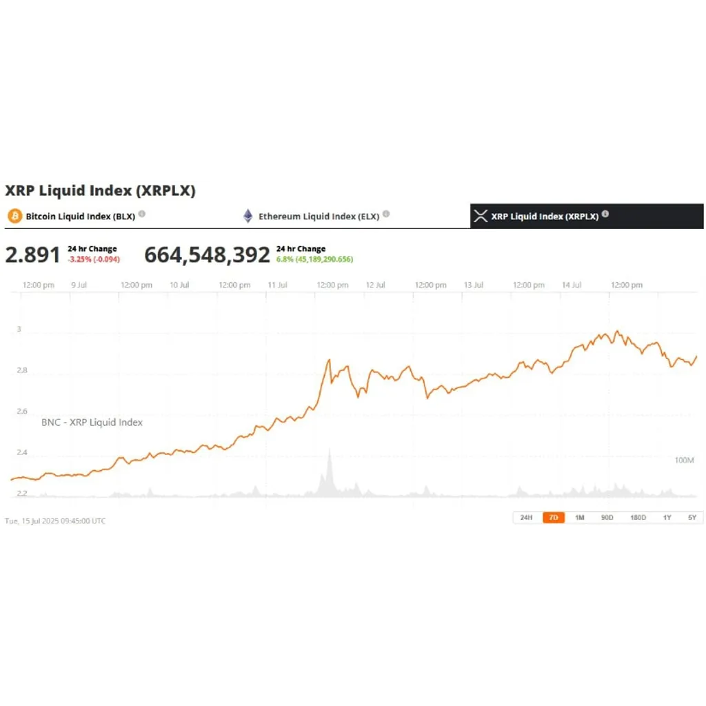 XRP Price Prediction: Bold XRP Target Draws Buzz as Chart Patterns Signal Explosive Upside – Brave New Coin XRP Price Prediction: Bold XRP Target Draws Buzz as Chart Patterns Signal Explosive Upside – Brave New Coin