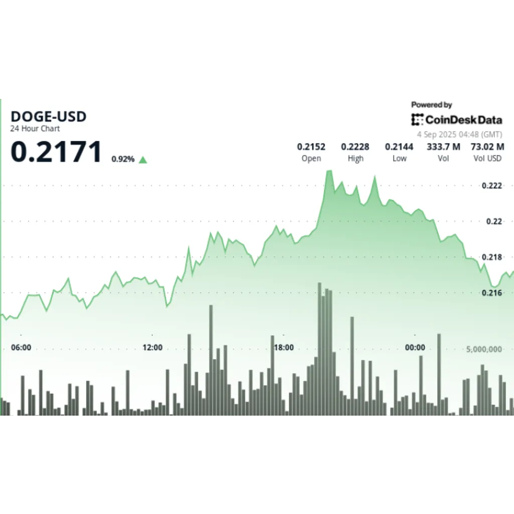 Bitcoin forms lower highs with 15% volume increase on declines in Q3 2023 Bitcoin forms lower highs with 15% volume increase on declines in Q3 2023