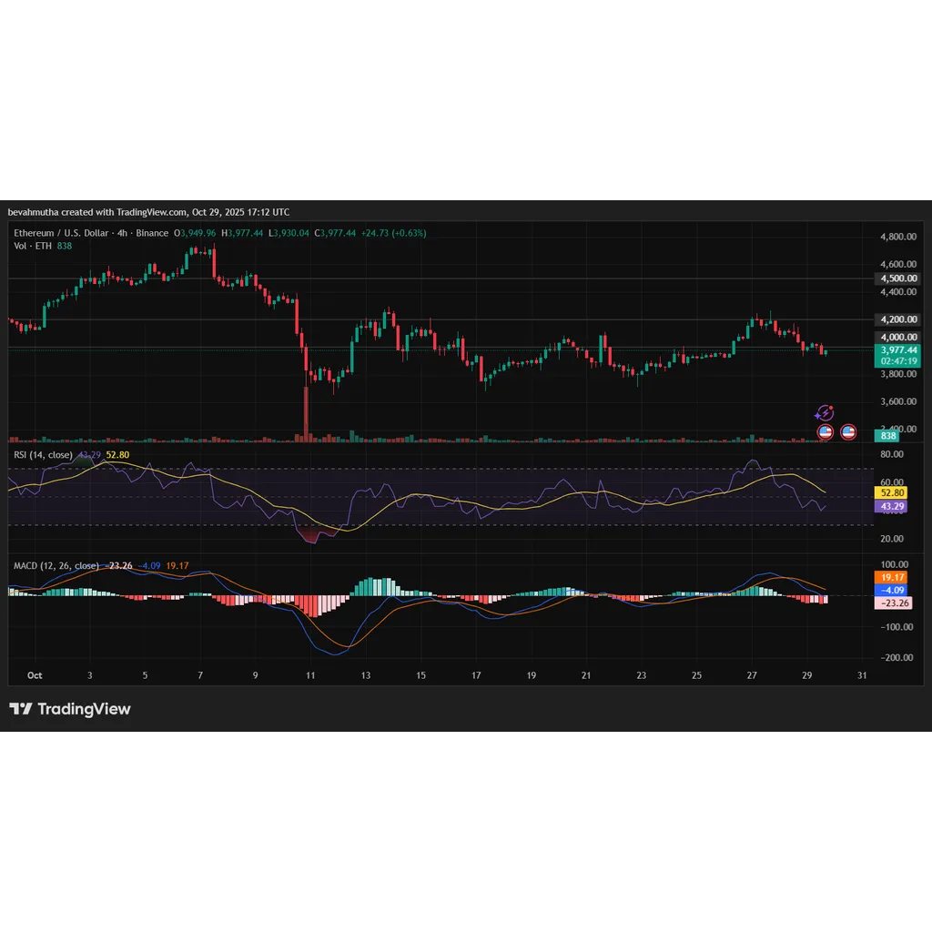 Ethereum price flips Bitcoin in strategy shift targeting 00 level Ethereum price flips Bitcoin in strategy shift targeting 00 level