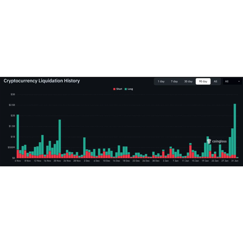 Ethereum Price Prediction: .5B Liquidated as ETH Slides to ,400 – Is ,100 Next? Ethereum Price Prediction: .5B Liquidated as ETH Slides to ,400 – Is ,100 Next?