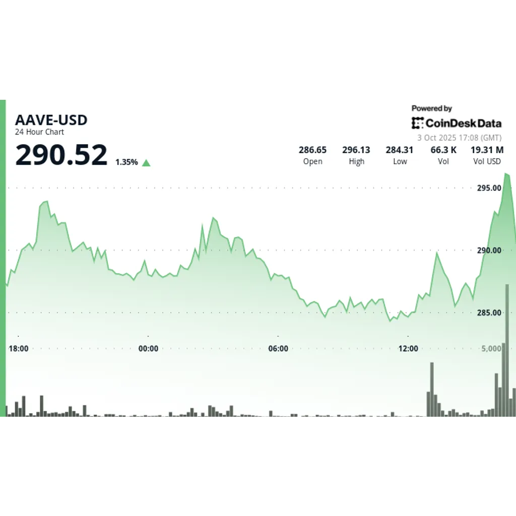 Cryptocurrency rebounds six percent breaks resistance as DeFi market hits record size Cryptocurrency rebounds six percent breaks resistance as DeFi market hits record size