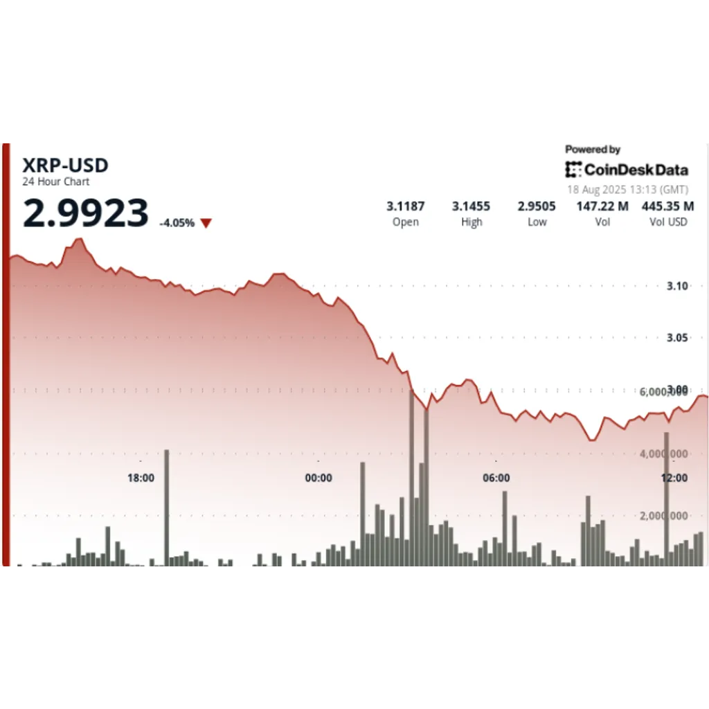 XRP falls below as Golden Cross signal weakens in Q2 2024 XRP falls below as Golden Cross signal weakens in Q2 2024