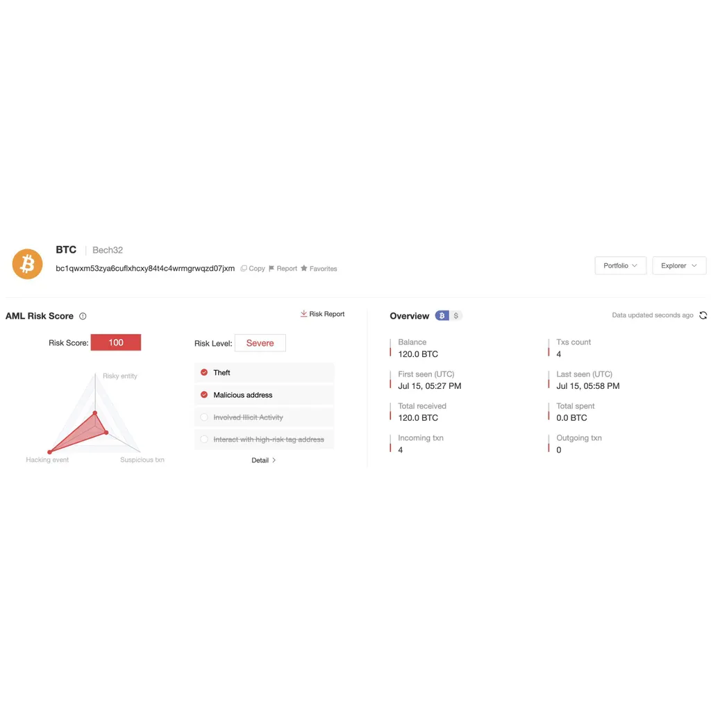Crypto Exchange Hack: BigONE Users Lose A Massive Million In Recent Exploit Crypto Exchange Hack: BigONE Users Lose A Massive Million In Recent Exploit