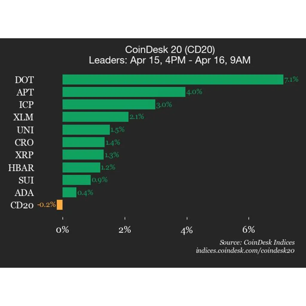 Ethereum (ETH) price drops 1.3% as index trades lower Ethereum (ETH) price drops 1.3% as index trades lower