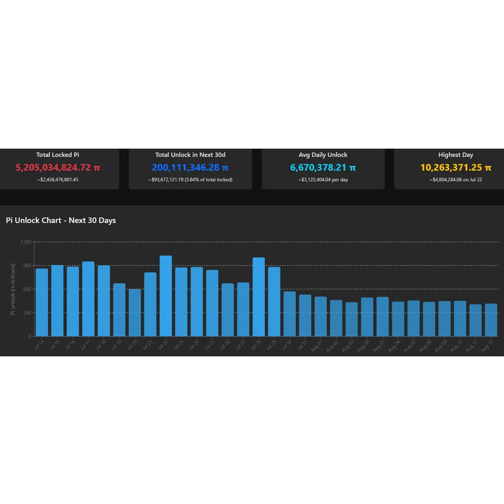Why Is Pi Network Price Down Despite Migration Milestone Why Is Pi Network Price Down Despite Migration Milestone
