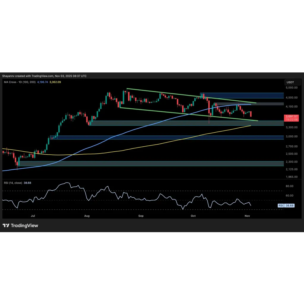 Ethereum drop to ,000 if support level is lost Ethereum drop to ,000 if support level is lost