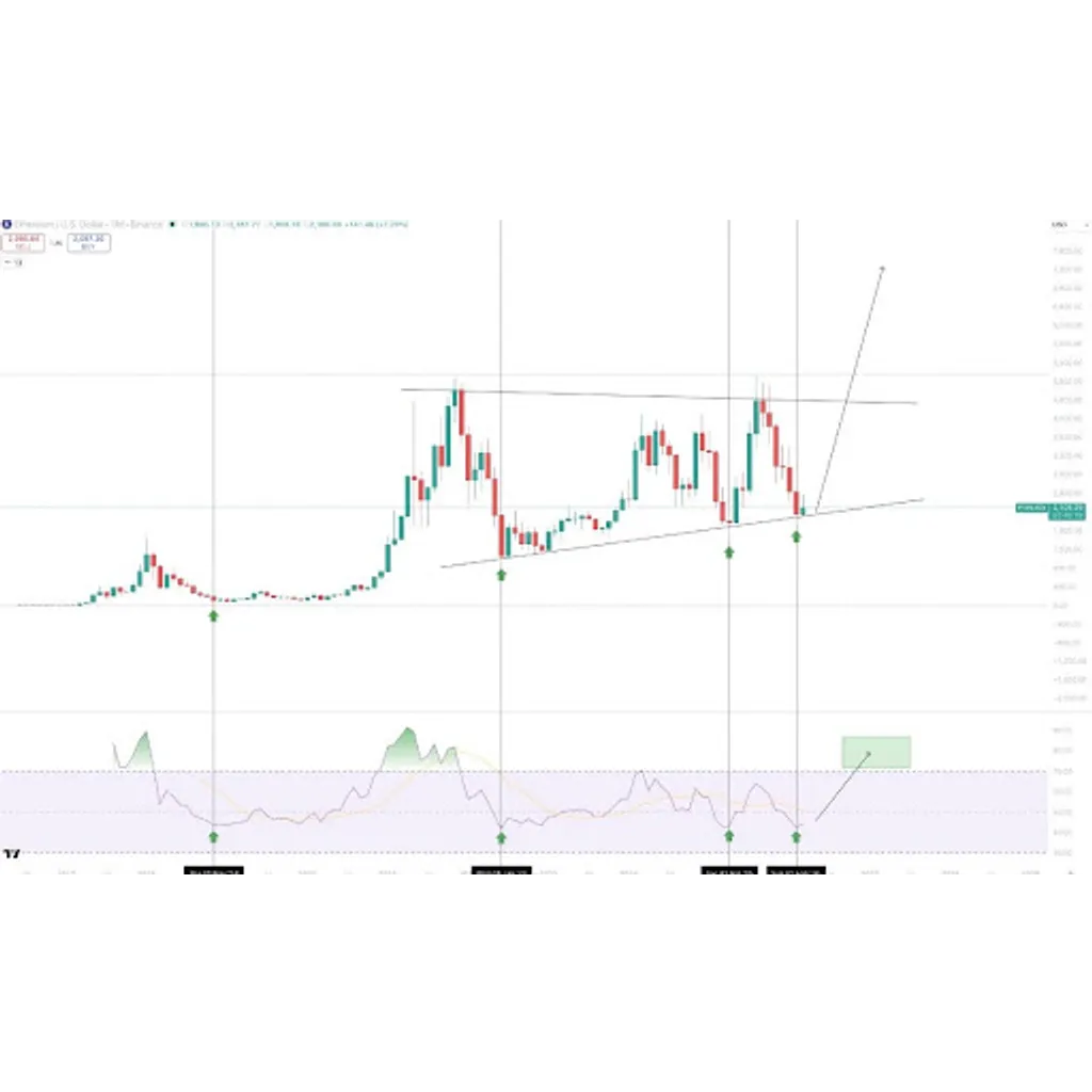 Analyst Predicts That Ethereum Price Is Headed For ,000 Minimum Analyst Predicts That Ethereum Price Is Headed For ,000 Minimum