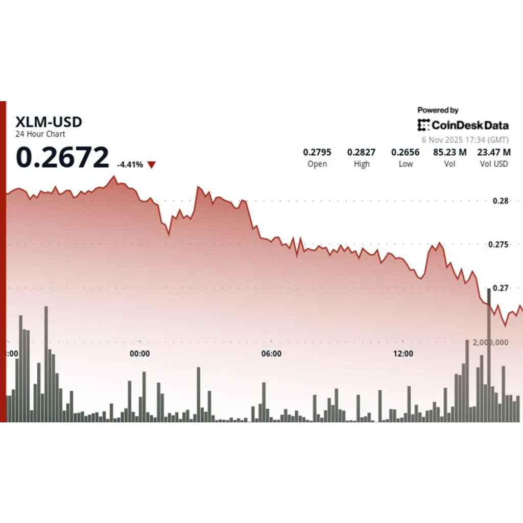 Stellar drops 2.2 percent to alt= Stellar drops 2.2 percent to alt=