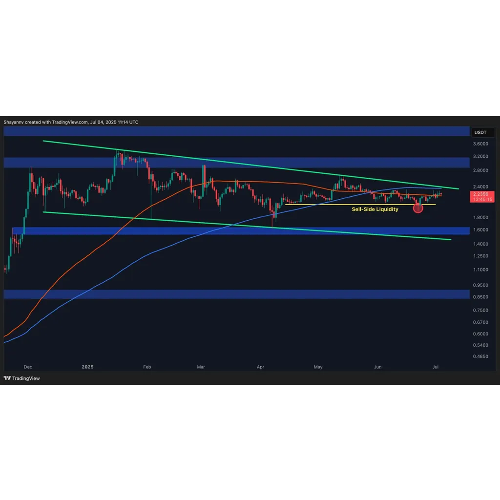 Ripple Price Analysis: .5 or – Which Will be First for XRP This Year? Ripple Price Analysis: .5 or – Which Will be First for XRP This Year?