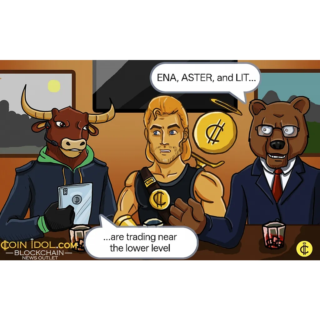 Altcoins Lose Ground as Cryptos Return to Bottom Pricing Levels Altcoins Lose Ground as Cryptos Return to Bottom Pricing Levels