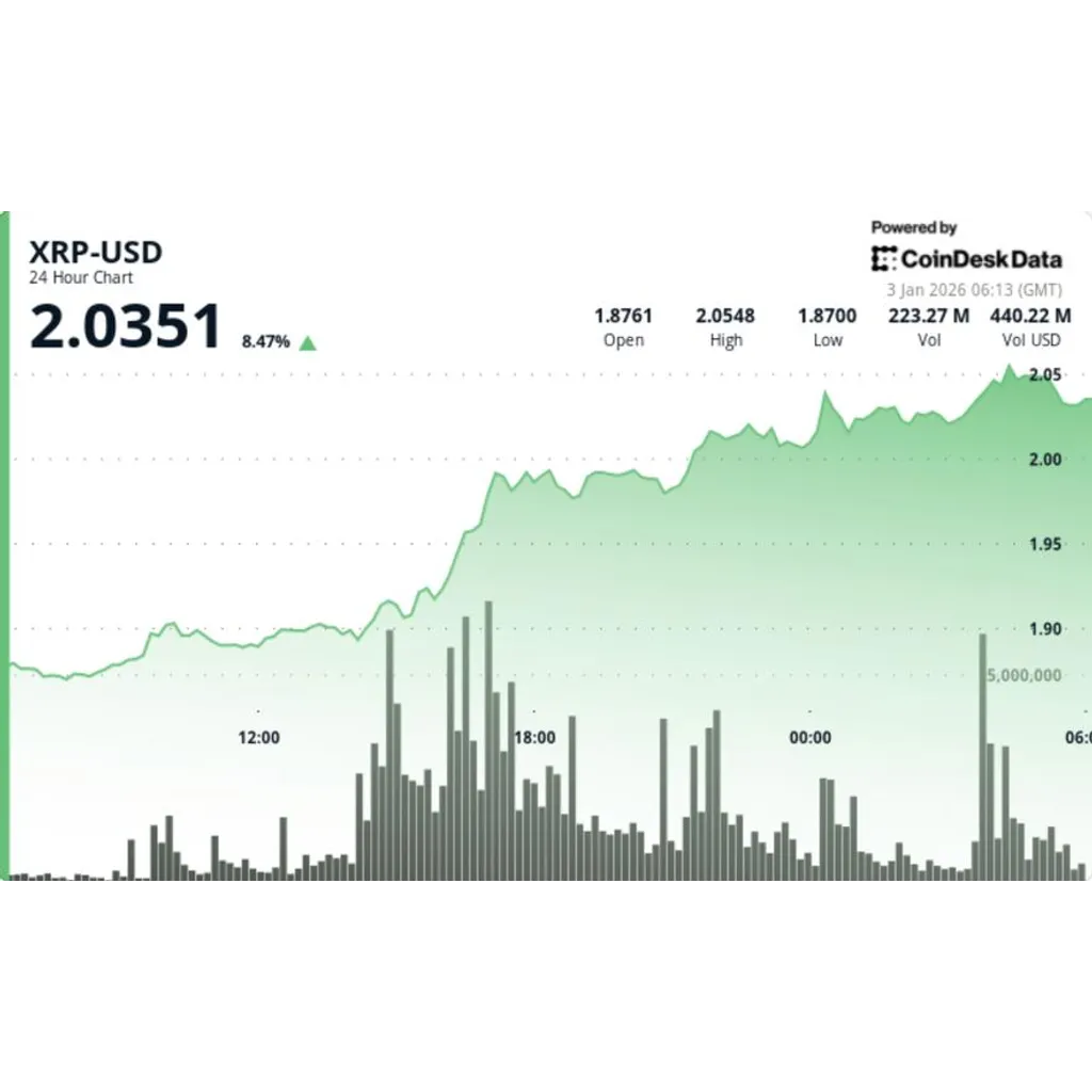 What next for Ripple linked token as price zooms above What next for Ripple linked token as price zooms above