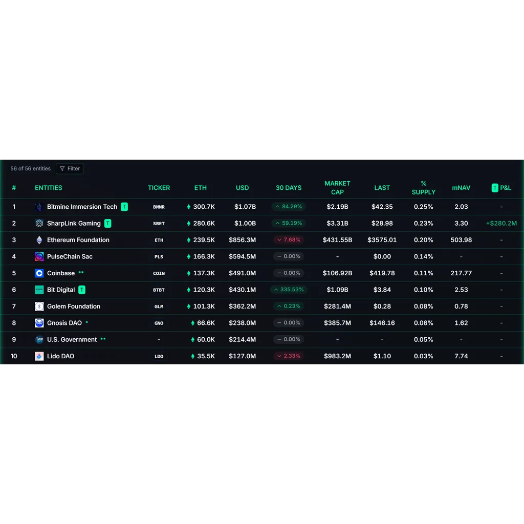 Ethereum will be a larger asset than Bitcoin – EY blockchain lead Ethereum will be a larger asset than Bitcoin – EY blockchain lead