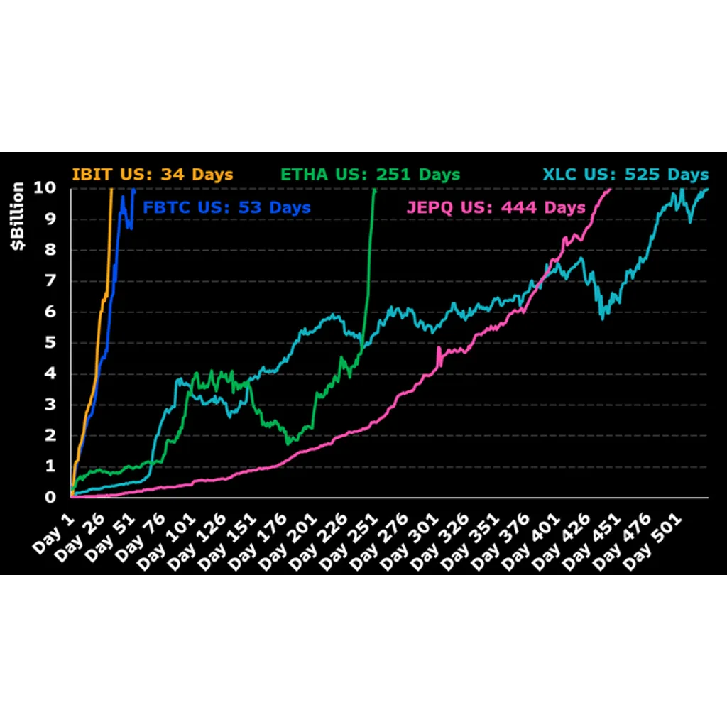 BlackRock Ethereum ETF (ETHA) Tops Billion Following ETH Rally BlackRock Ethereum ETF (ETHA) Tops Billion Following ETH Rally