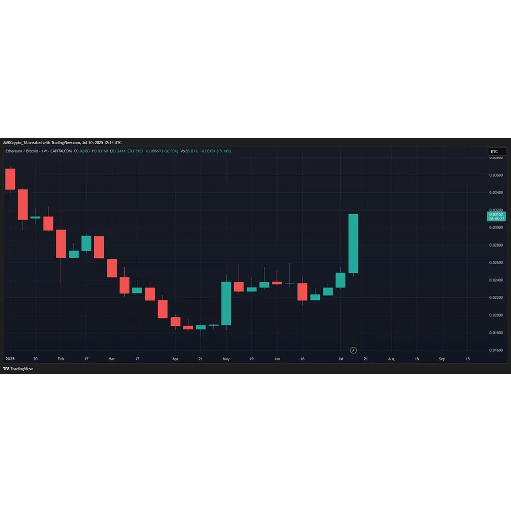 How Ethereum’s breakout may be the spark that fuels altseason How Ethereum’s breakout may be the spark that fuels altseason