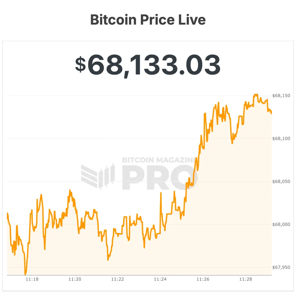 Bitcoin Price Slides Below ,000 As Iran Tensions Rattle Markets Bitcoin Price Slides Below ,000 As Iran Tensions Rattle Markets