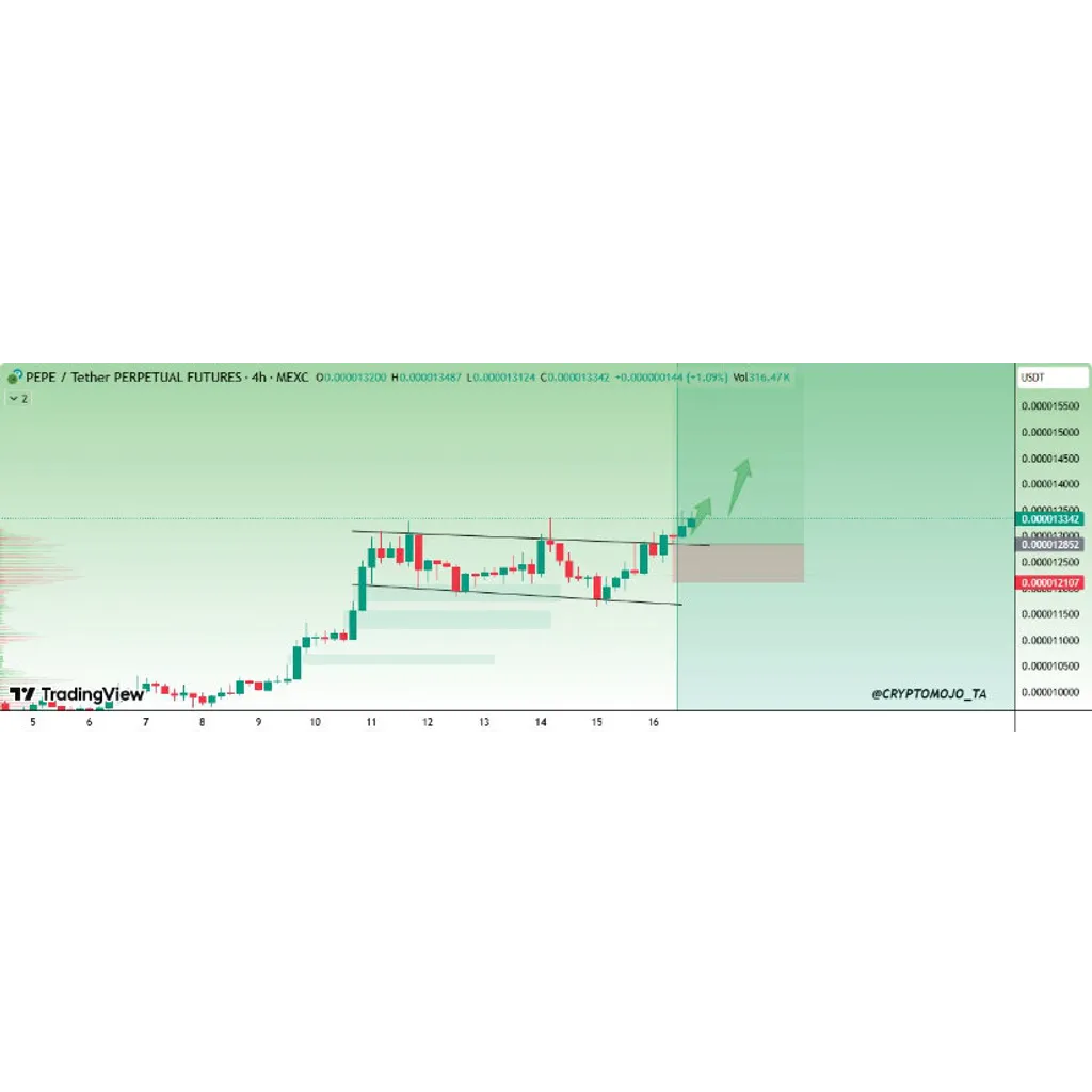 Pepe (PEPE) Price Prediction: Pepe Jumps 32% — Is This the Start of a Meme Coin Comeback? – Brave New Coin Pepe (PEPE) Price Prediction: Pepe Jumps 32% — Is This the Start of a Meme Coin Comeback? – Brave New Coin