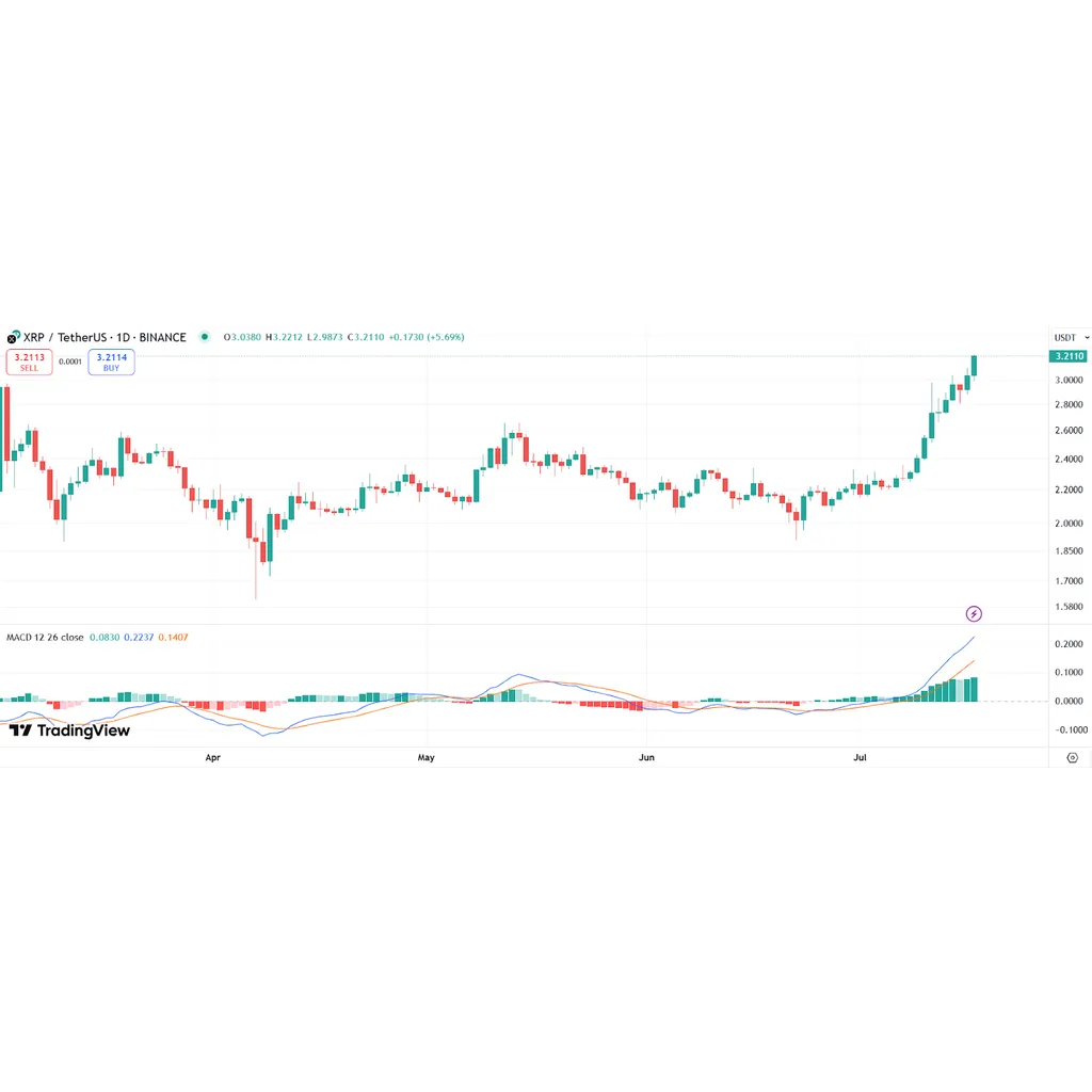 XRP’s Buried Golden Cross Could Ignite 630% Rally XRP’s Buried Golden Cross Could Ignite 630% Rally