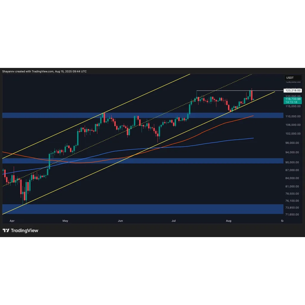 Bitcoin bull trap follows March 2024 record high as BTC drops 15% Bitcoin bull trap follows March 2024 record high as BTC drops 15%