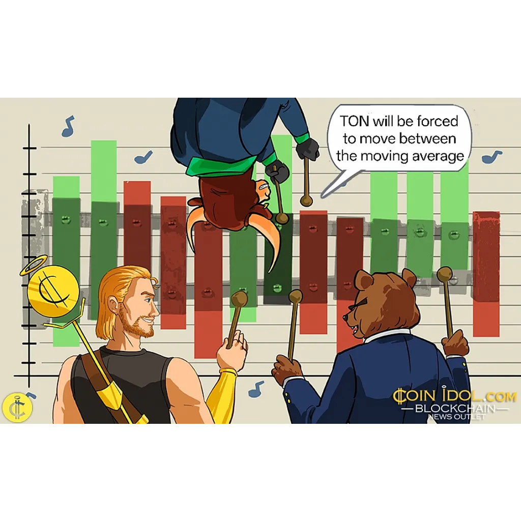 Toncoin maintains price above .00 level Toncoin maintains price above .00 level