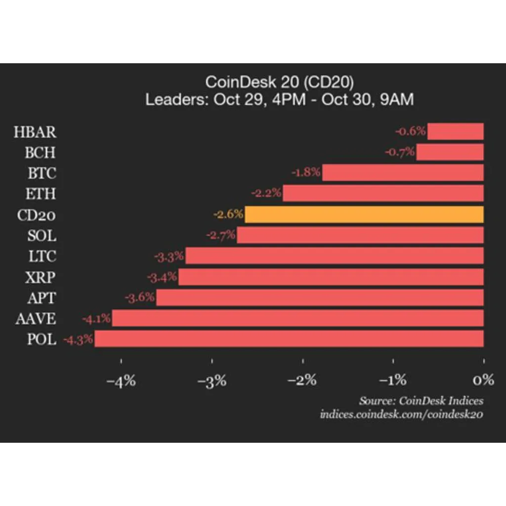 Uniswap UNI token drops seven percent amid constituent declines Uniswap UNI token drops seven percent amid constituent declines