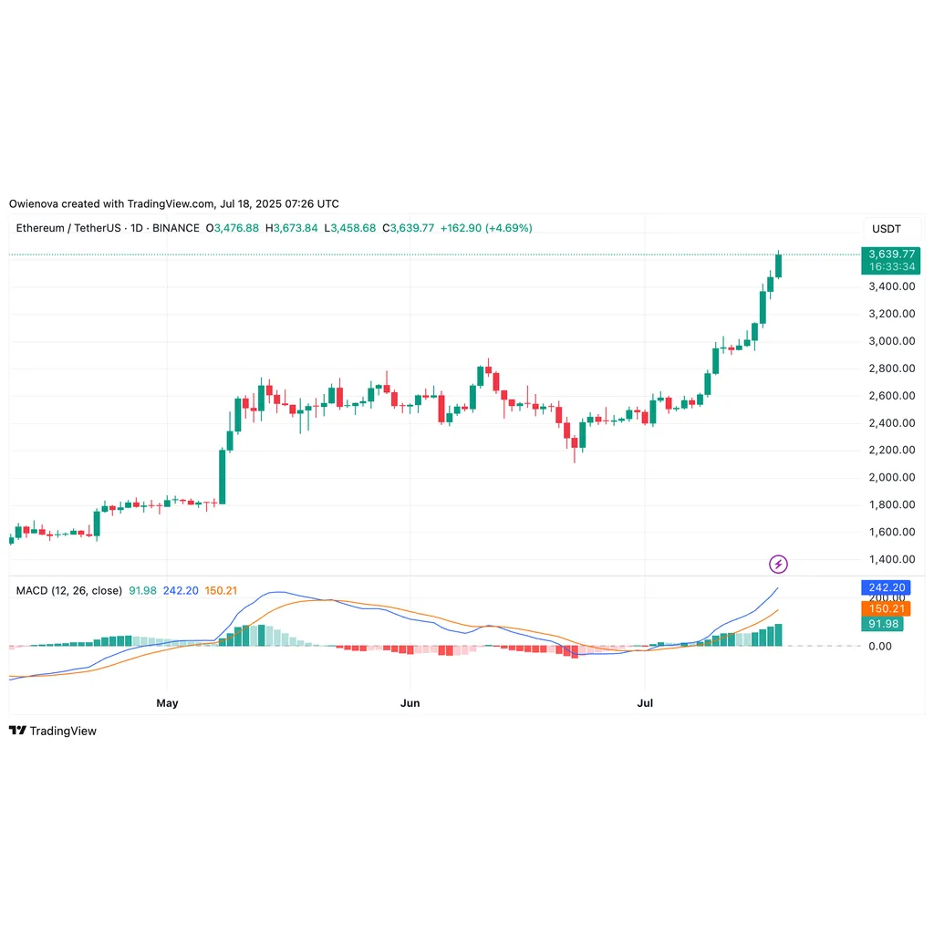 Ethereum ETF Evolution: BlackRock Aims To Boost ETHA Returns With Proposed ETH Staking | Bitcoinist.com Ethereum ETF Evolution: BlackRock Aims To Boost ETHA Returns With Proposed ETH Staking | Bitcoinist.com