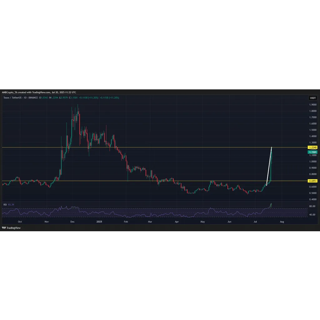 Crypto market’s weekly winners and losers – CRV, ENA, HYPE, PI Crypto market’s weekly winners and losers – CRV, ENA, HYPE, PI