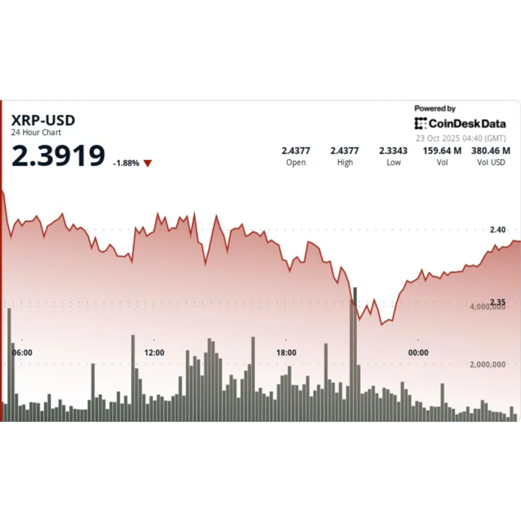Cryptocurrency price structure tightens between two key technical levels Cryptocurrency price structure tightens between two key technical levels
