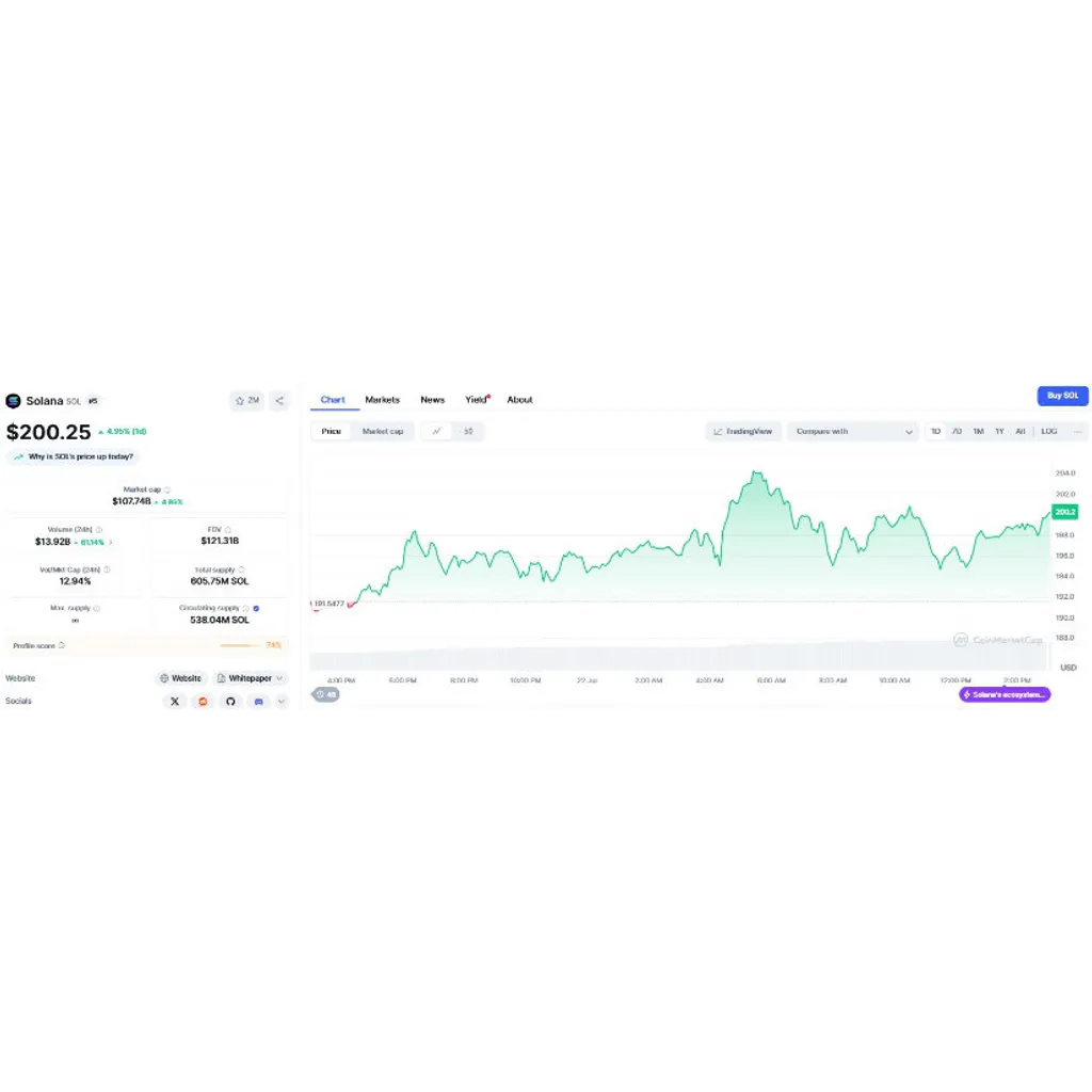 Hottest Altcoins to Buy as Solana, XRP, and Dogecoin Rally Hottest Altcoins to Buy as Solana, XRP, and Dogecoin Rally