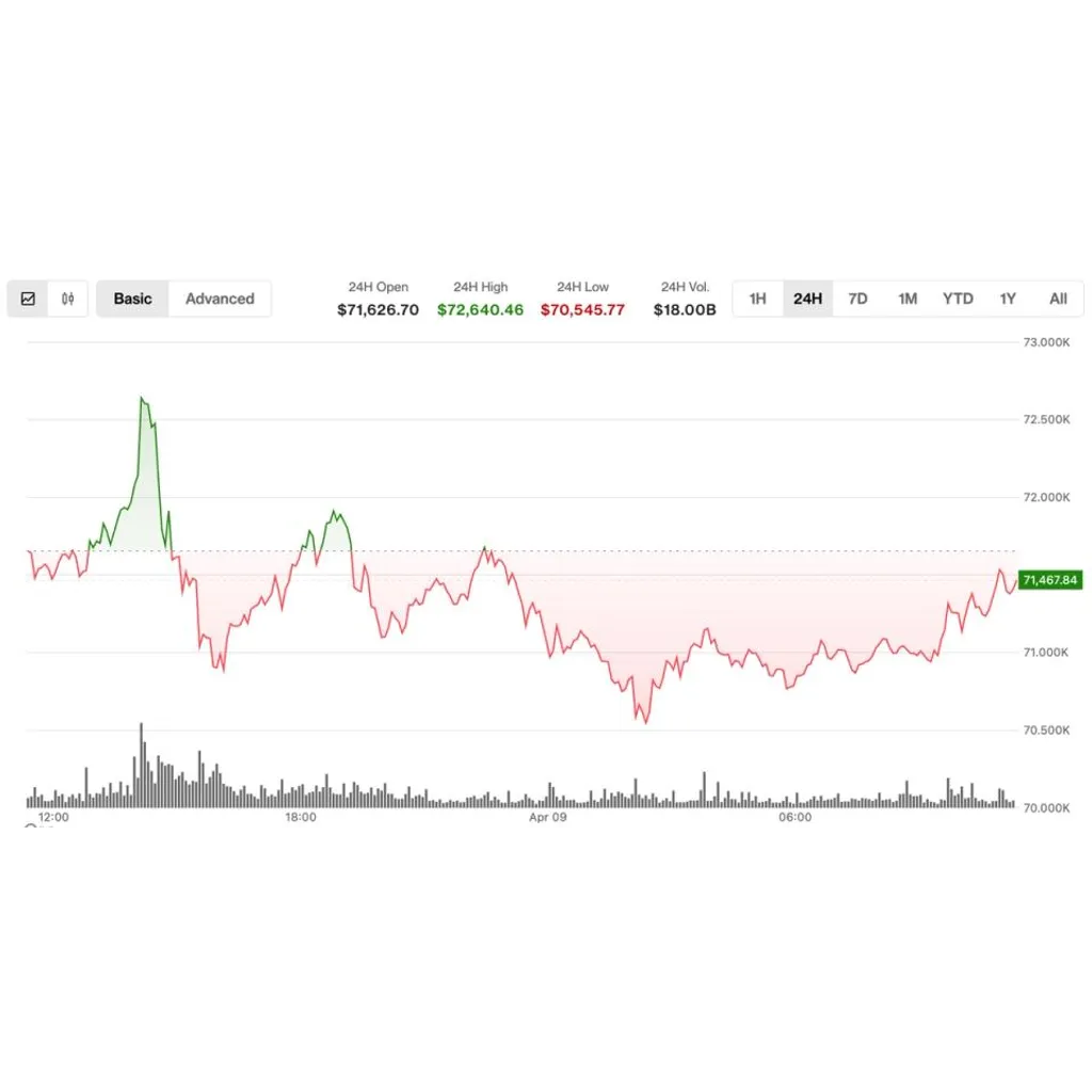 Analysts clash as BTC hovers below key resistance: Crypto Markets Today Analysts clash as BTC hovers below key resistance: Crypto Markets Today