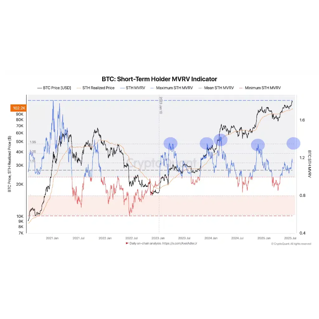 Bitcoin – Examining if BTC could rally +20% before bears step in Bitcoin – Examining if BTC could rally +20% before bears step in