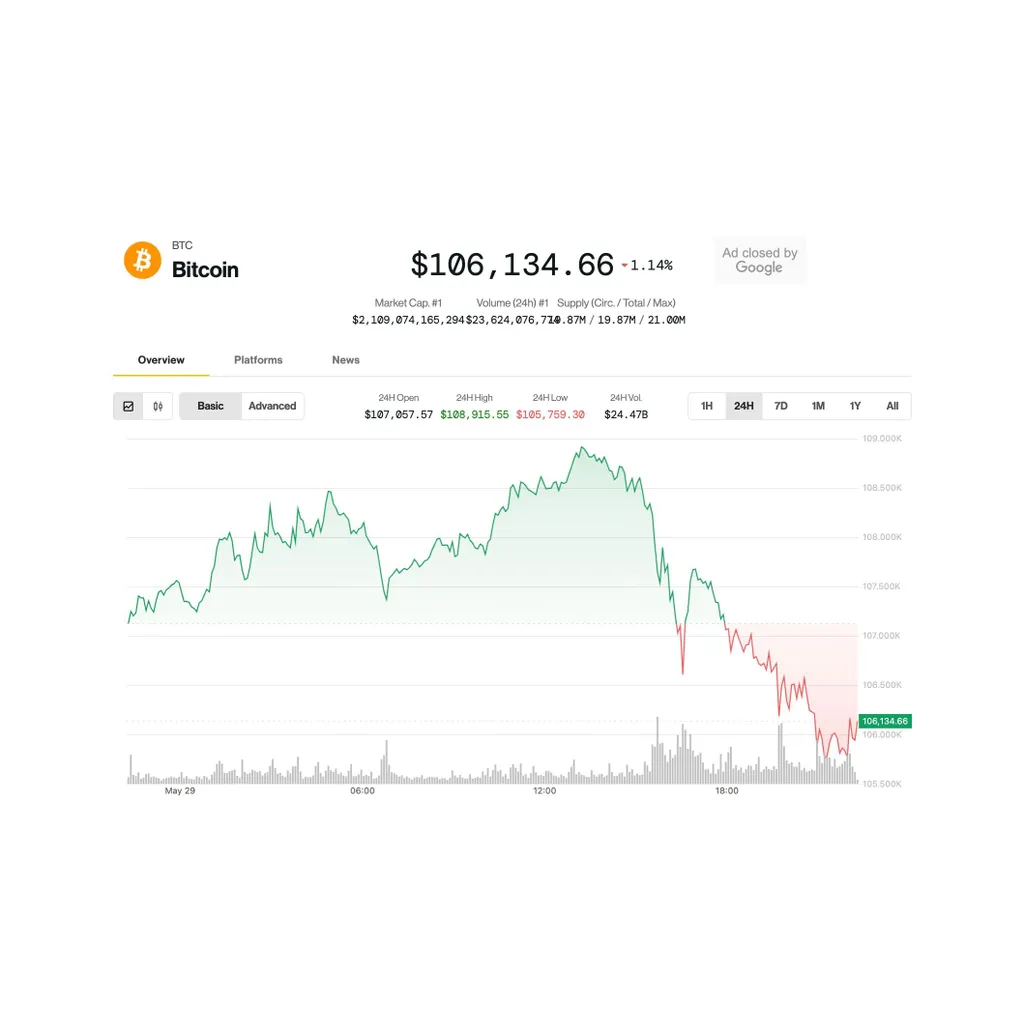 BTC, ETH News: Bitcoin Price Slides Below 6K as Analyst Predict Ethereum Breakout BTC, ETH News: Bitcoin Price Slides Below 6K as Analyst Predict Ethereum Breakout