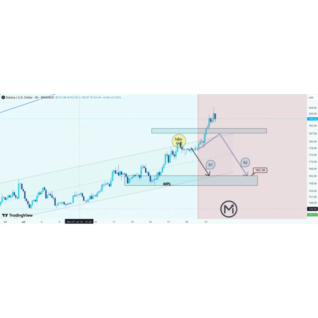 These Two Bearish Scenarios Put Solana Price At 2 After Fakeout These Two Bearish Scenarios Put Solana Price At 2 After Fakeout