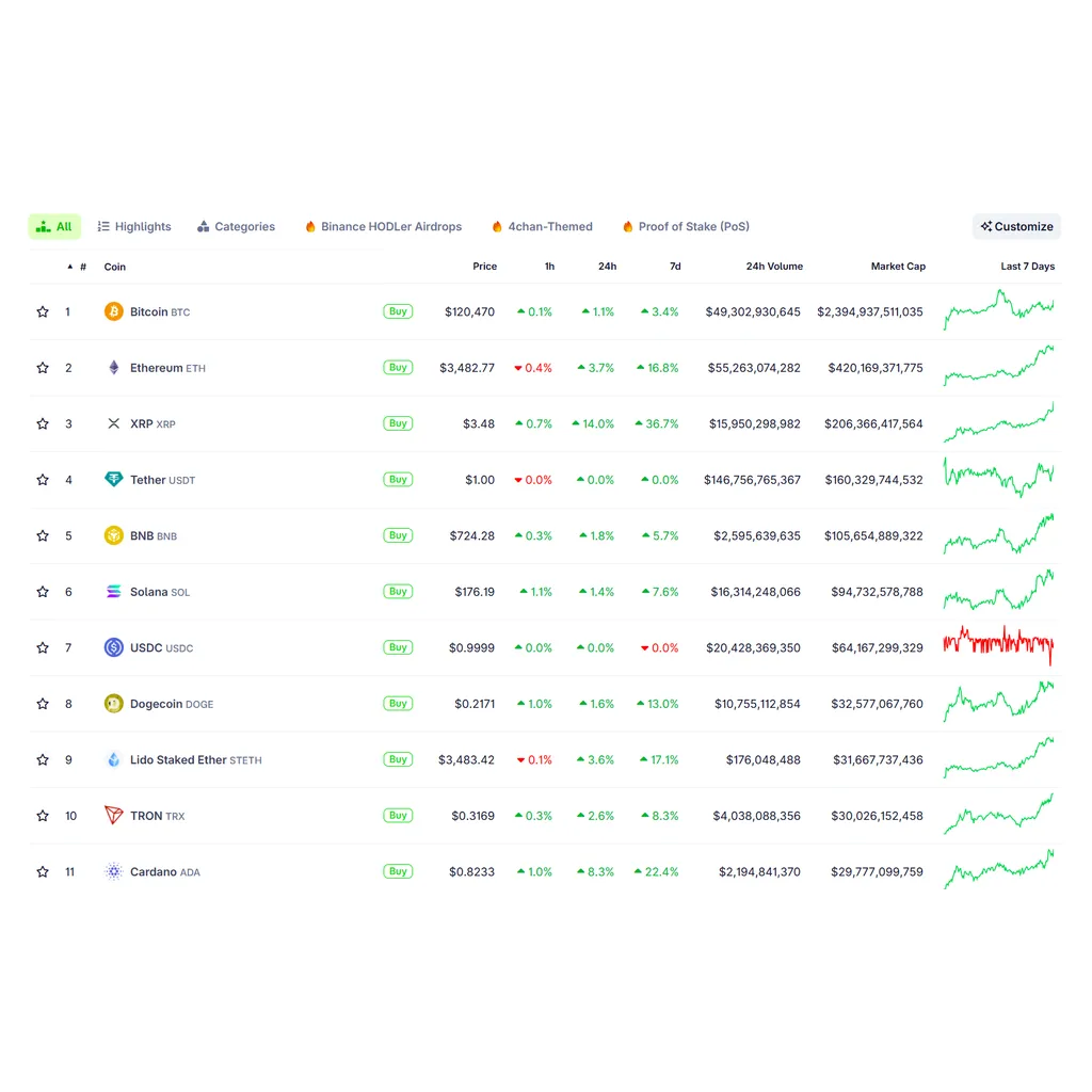 XRP hits new all-time high after seven years as market cap tops 0B XRP hits new all-time high after seven years as market cap tops 0B