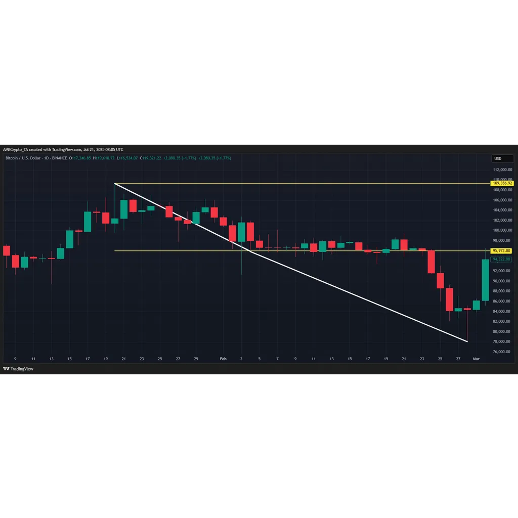 Bitcoin price prediction for this week: Coiling tight, primed for a breakout? Bitcoin price prediction for this week: Coiling tight, primed for a breakout?